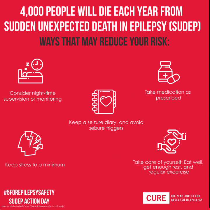 Reducing the Risk of SUDEP