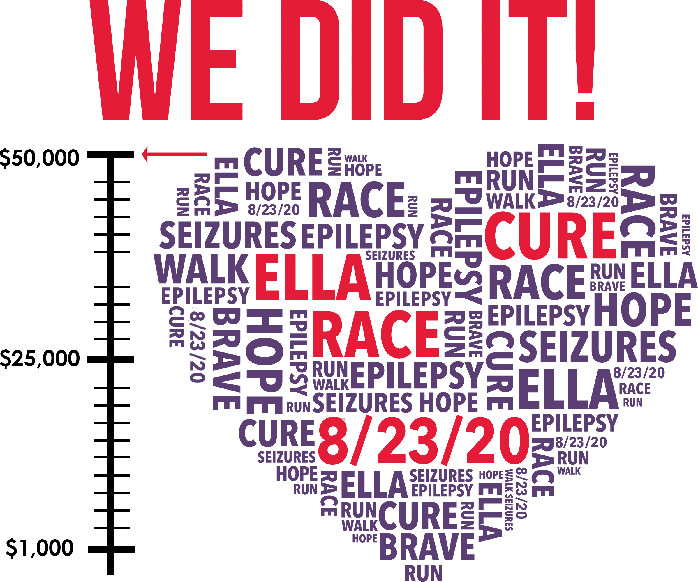 Ella's Race heart logo with a donation tracker tracker