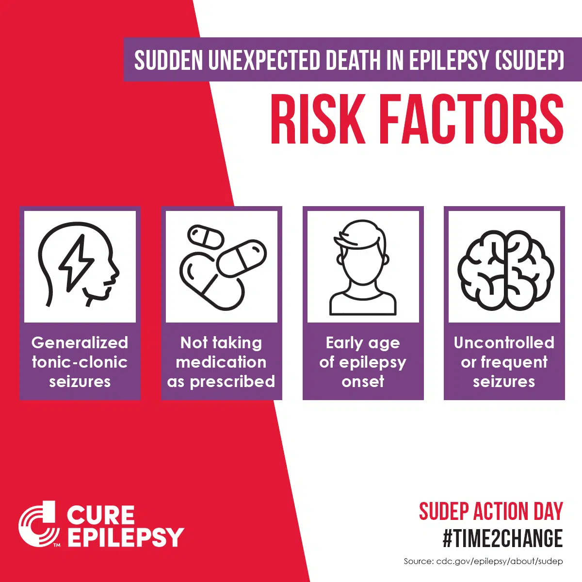 SUDEP Action Day 2021 CURE Epilepsy